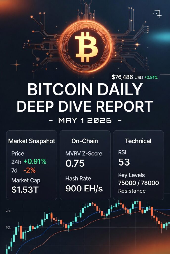 2026年5月1日 ビットコイン深掘りレポート ～76,000ドル蓄積フェーズと底堅い構造～