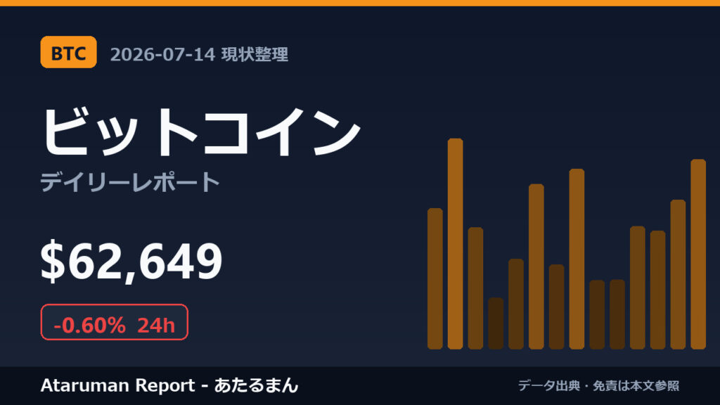 ビットコイン 7/14 現状整理