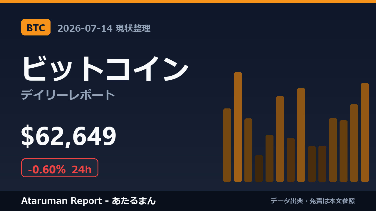 ビットコイン 7/14 現状整理