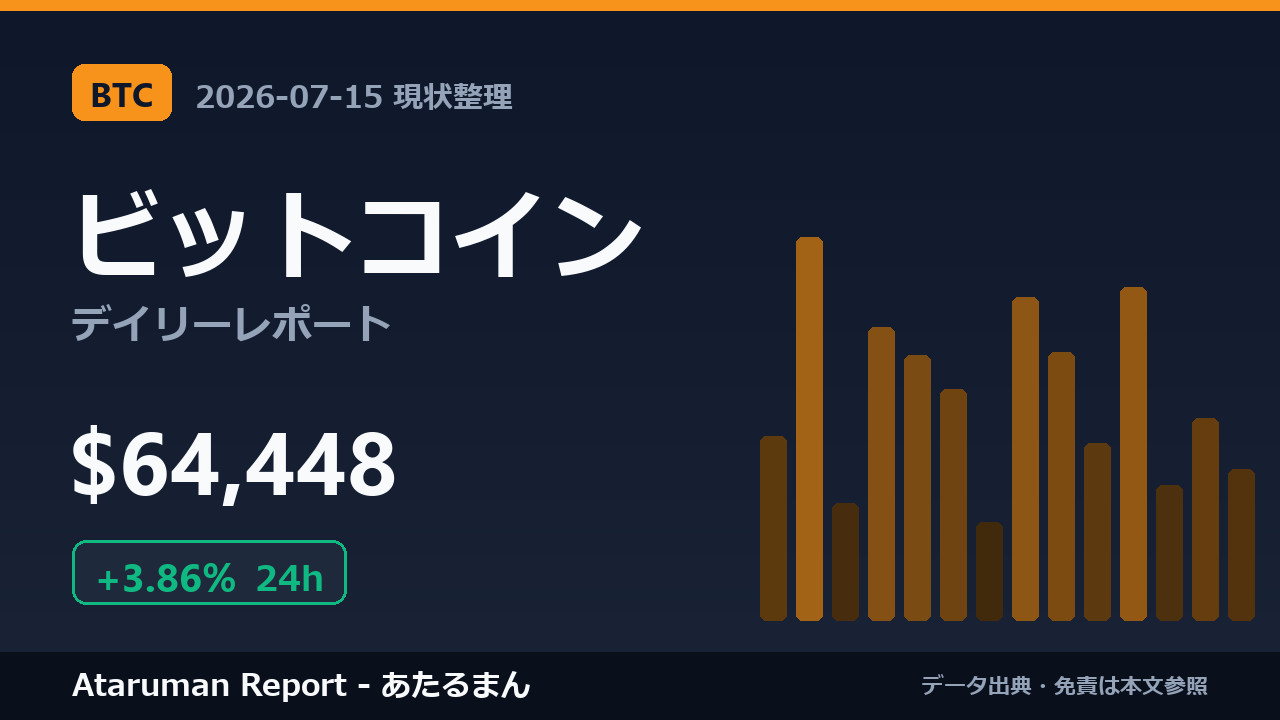 ビットコイン 7/15 現状整理