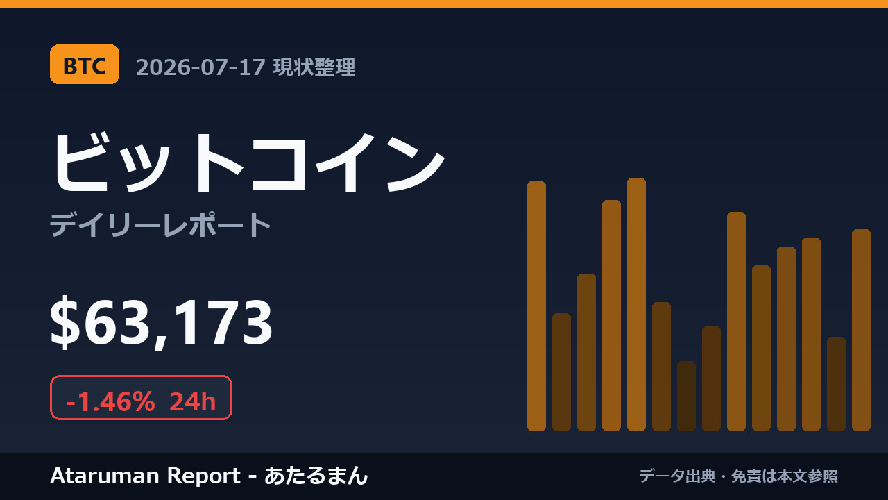 ビットコイン 7/17 現状整理