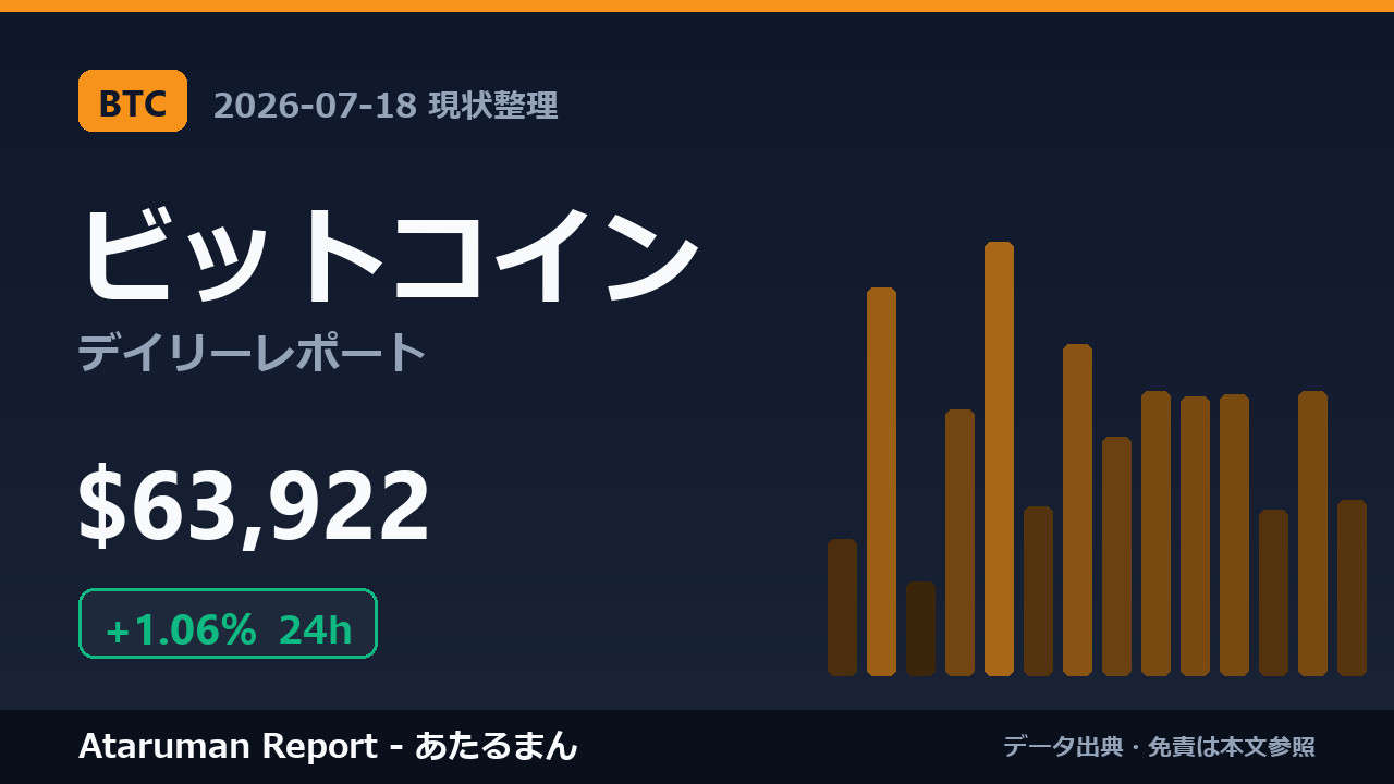 ビットコイン 7/18 現状整理