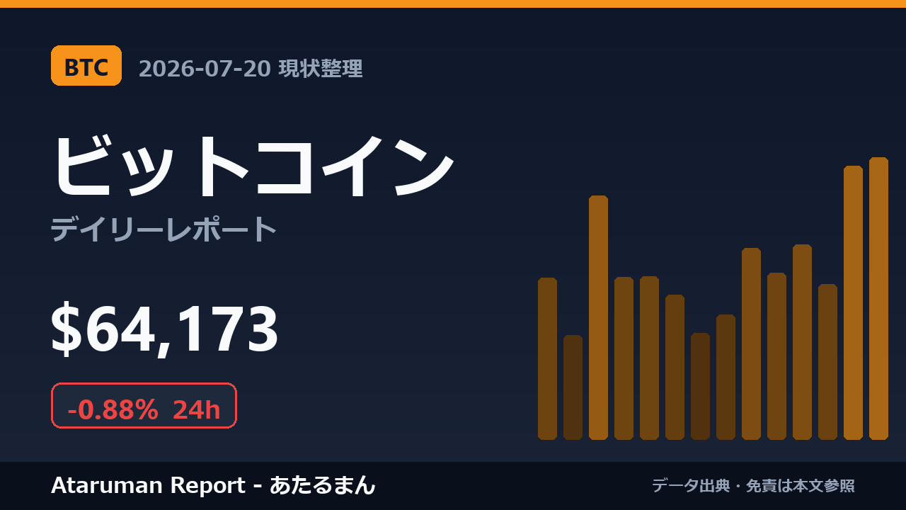 ビットコイン 7/20 現状整理