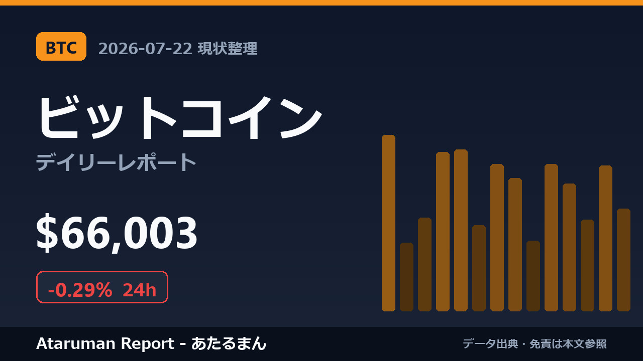 ビットコイン 7/22 現状整理