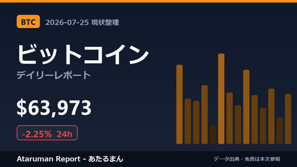 ビットコイン 7/25 現状整理
