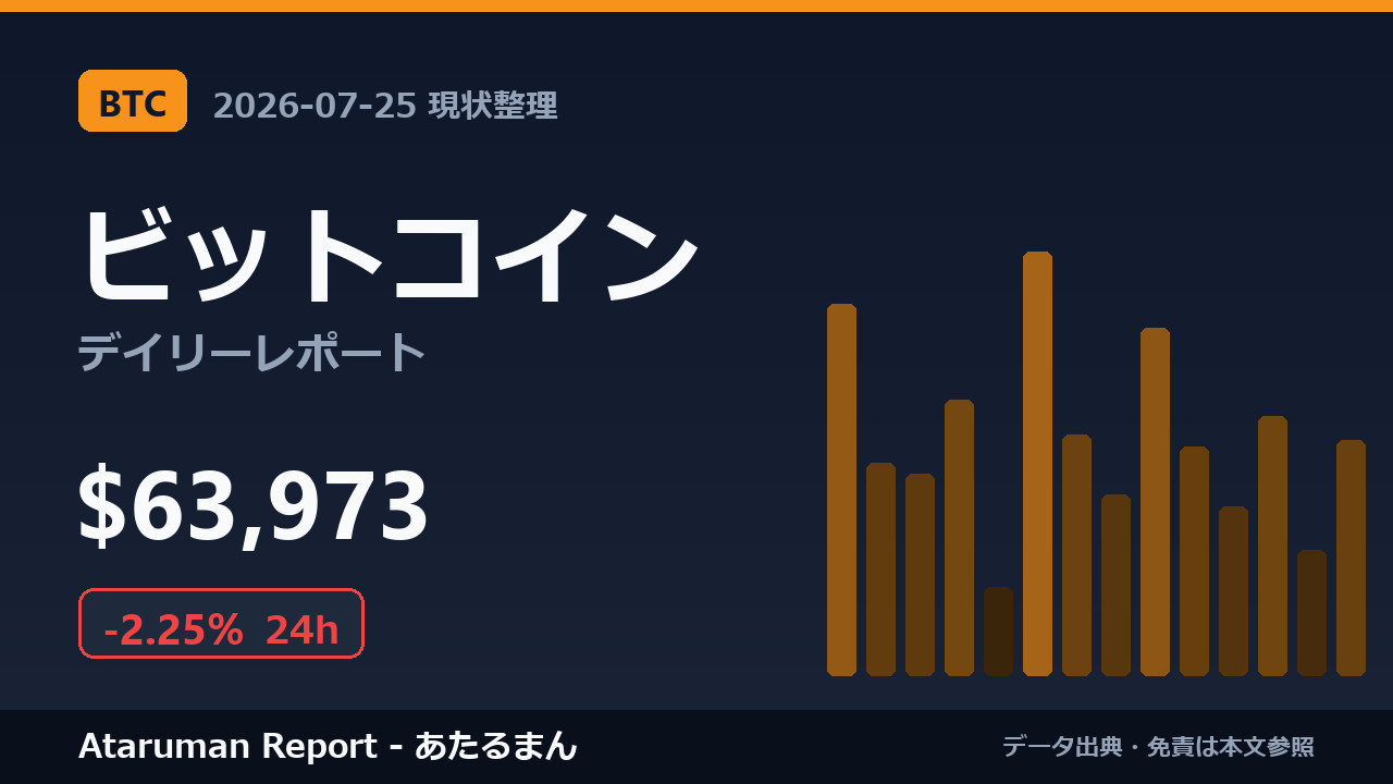 ビットコイン 7/25 現状整理