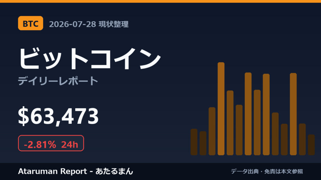 ビットコイン 7/28 現状整理