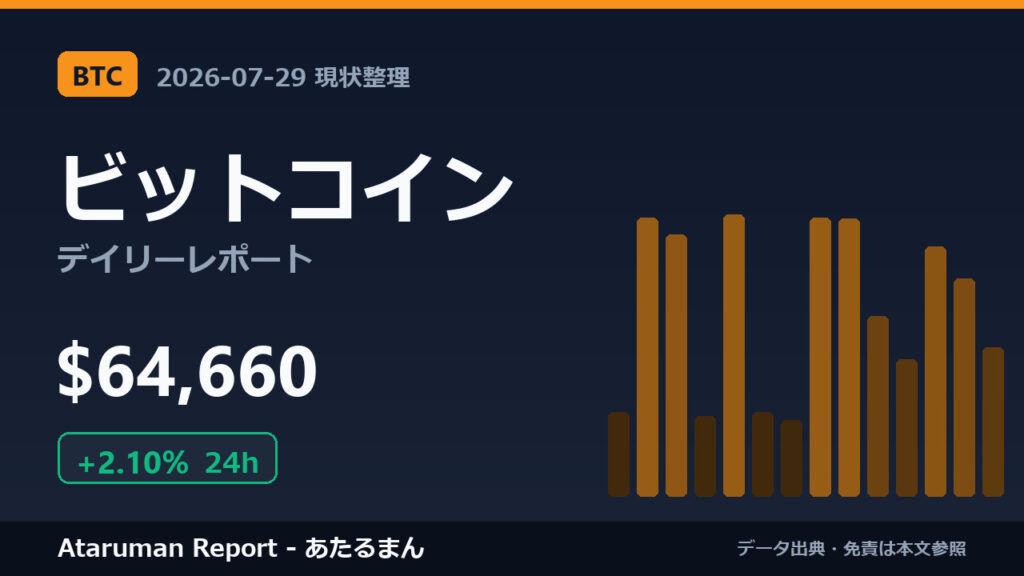 ビットコイン 7/29 現状整理