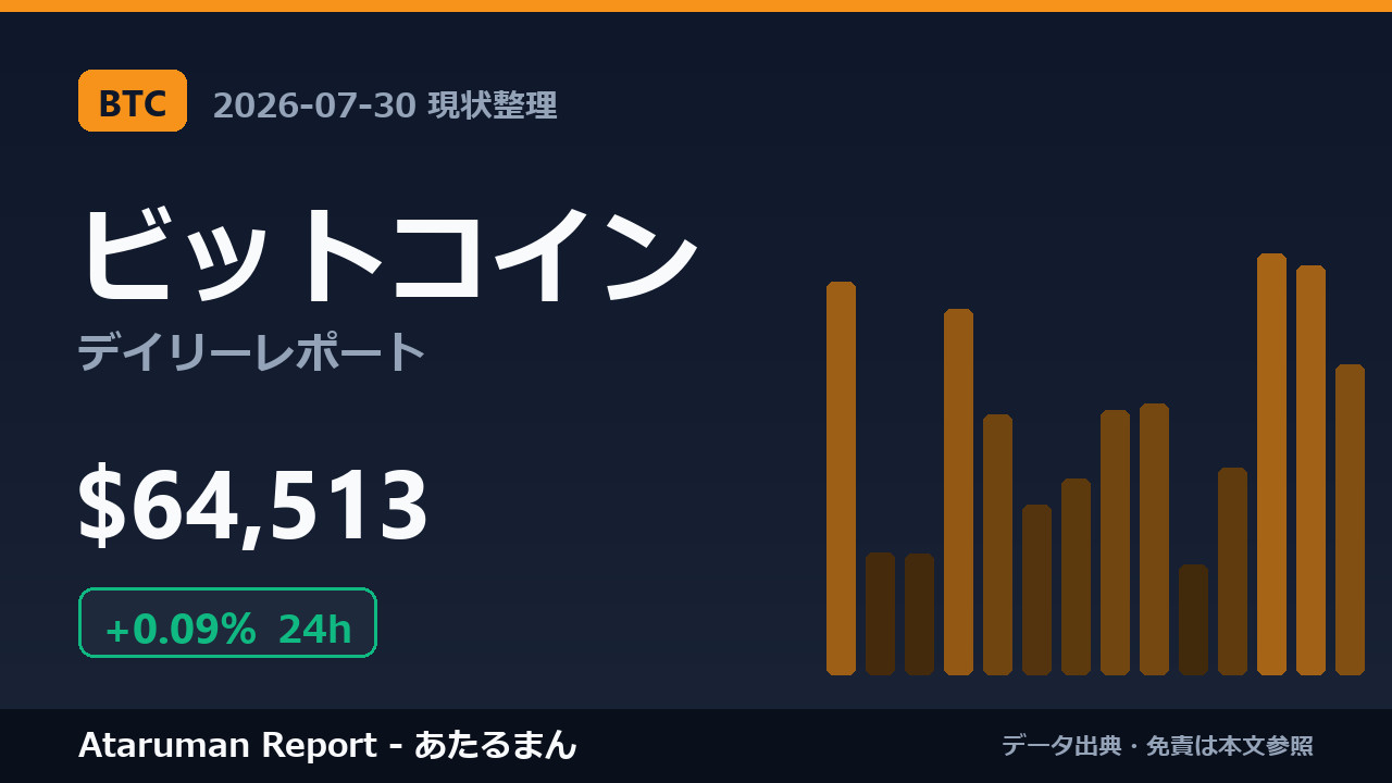 ビットコイン 7/30 現状整理