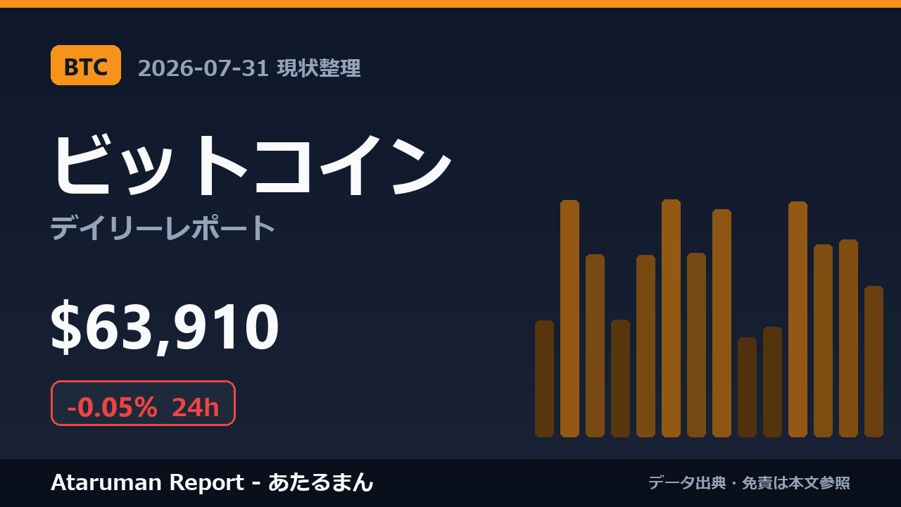 ビットコイン 7/31 現状整理