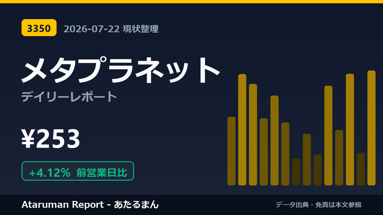 メタプラネット 7/22 現状整理