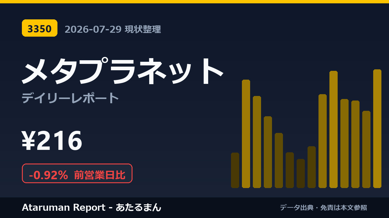 メタプラネット 7/29 現状整理