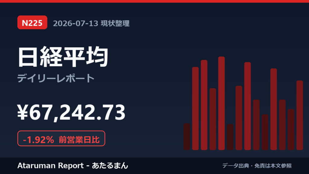 日経平均 7/13 現状整理