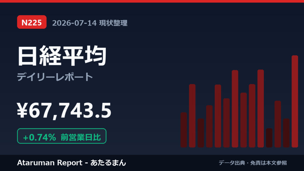日経平均 7/14 現状整理