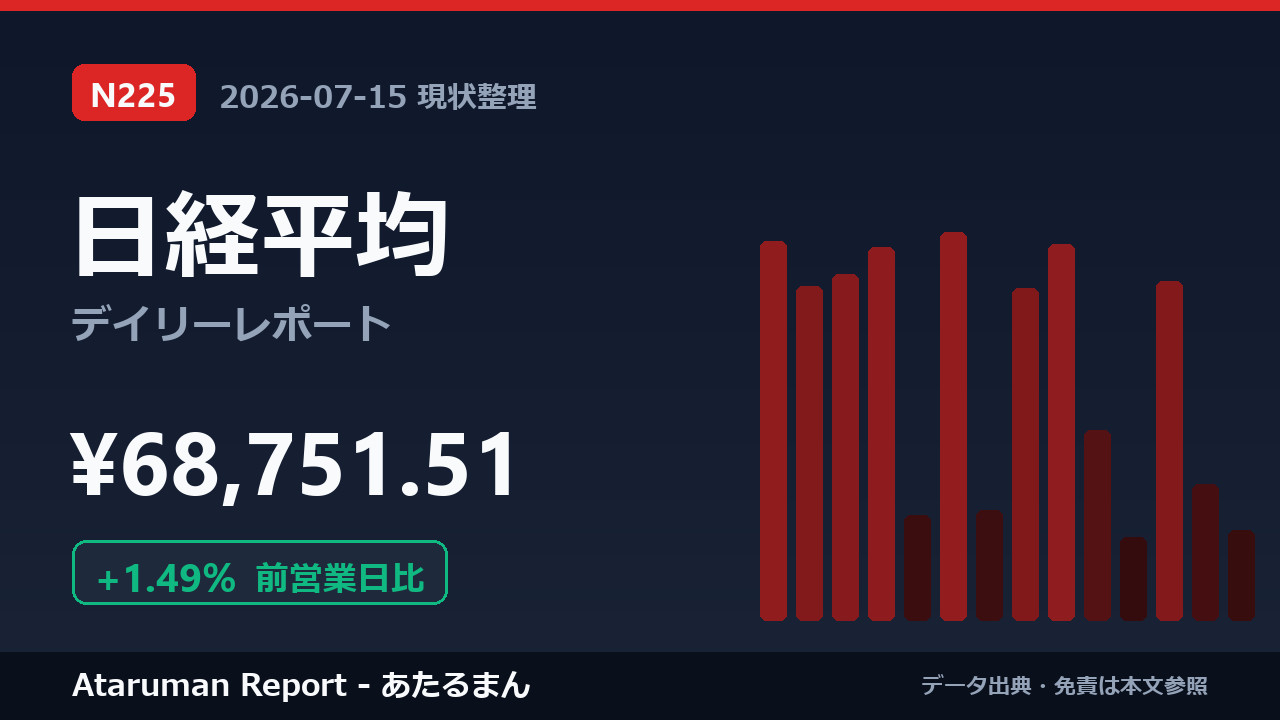 日経平均 7/15 現状整理