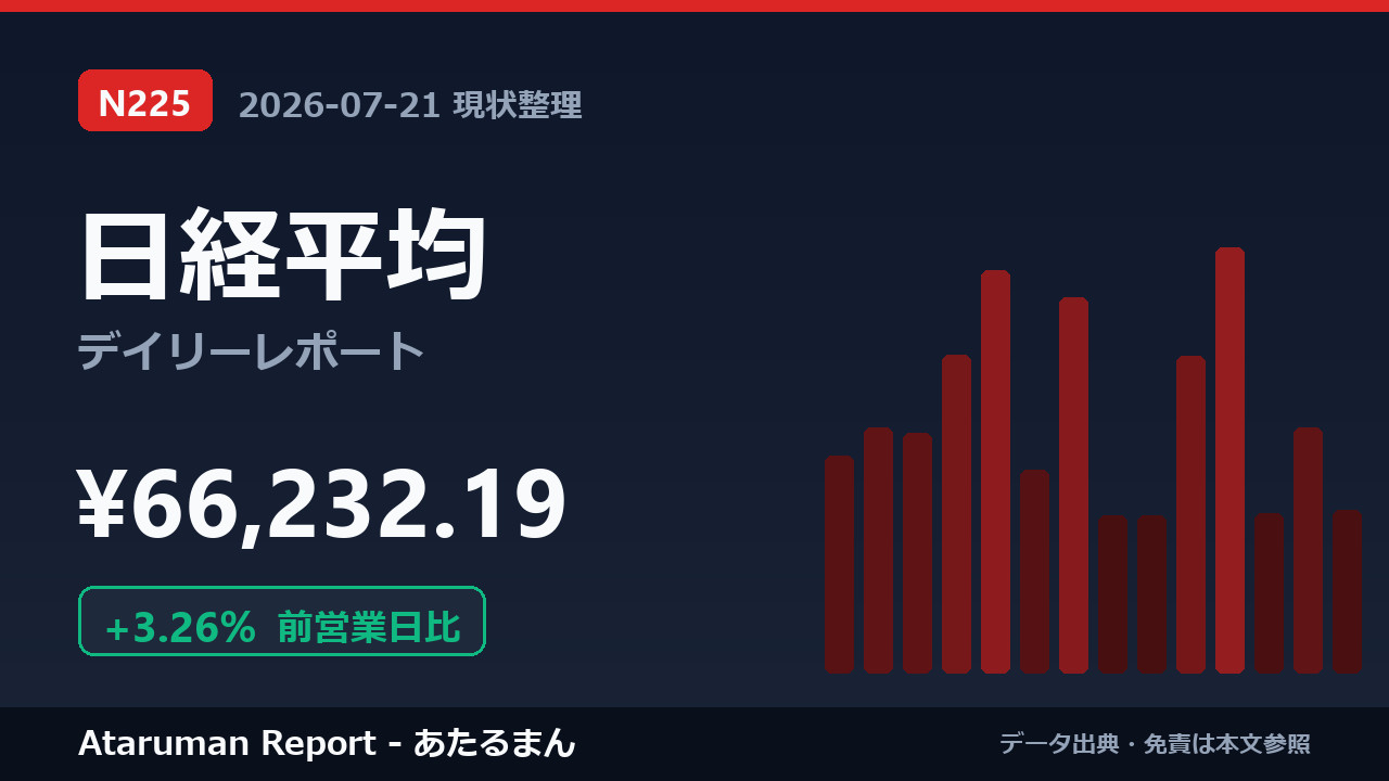 日経平均 7/21 現状整理