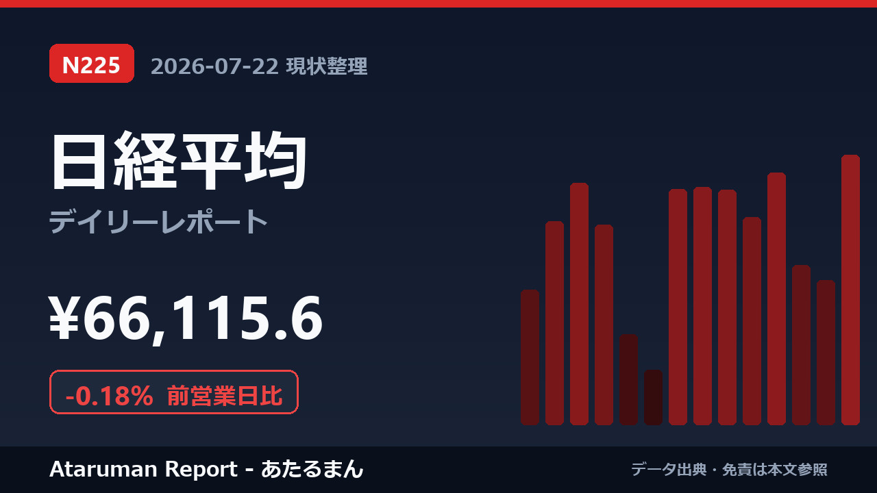 日経平均 7/22 現状整理