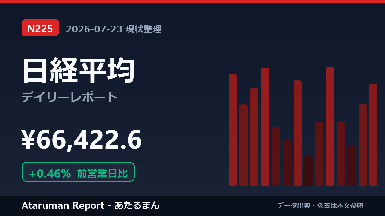 日経平均 7/23 現状整理