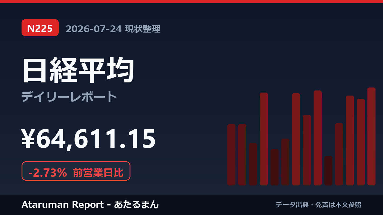 日経平均 7/24 現状整理