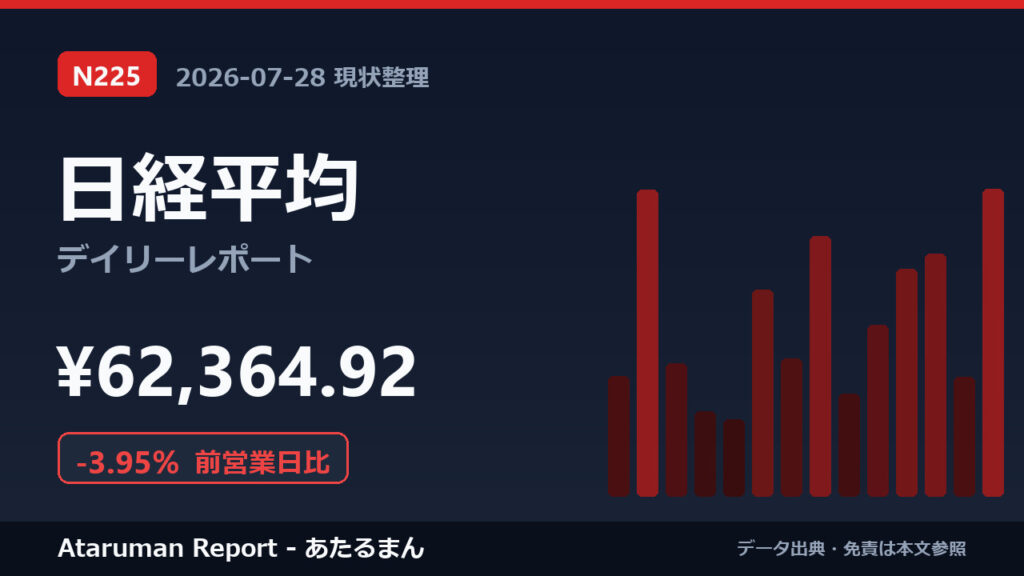 日経平均 7/28 現状整理