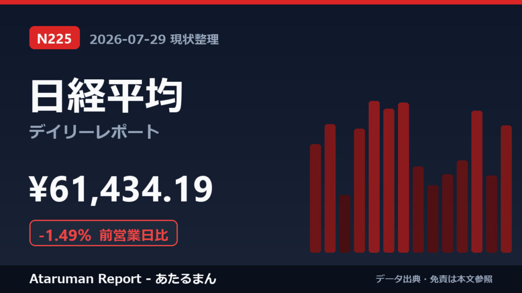 日経平均 7/29 現状整理