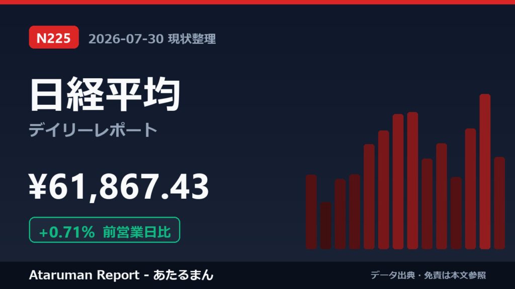 日経平均 7/30 現状整理