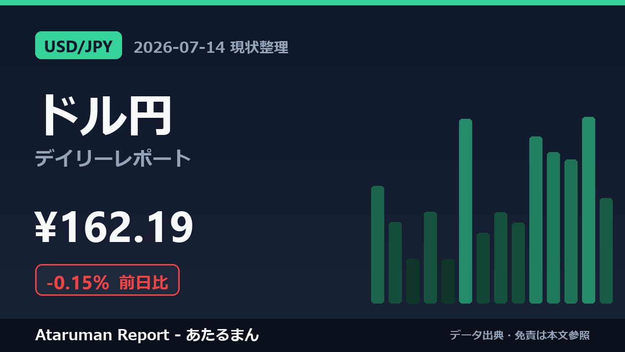 ドル円 7/14 現状整理