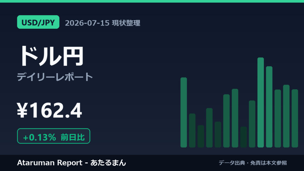 ドル円 7/15 現状整理