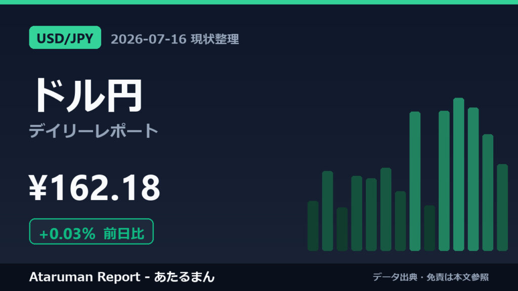 ドル円 7/16 現状整理