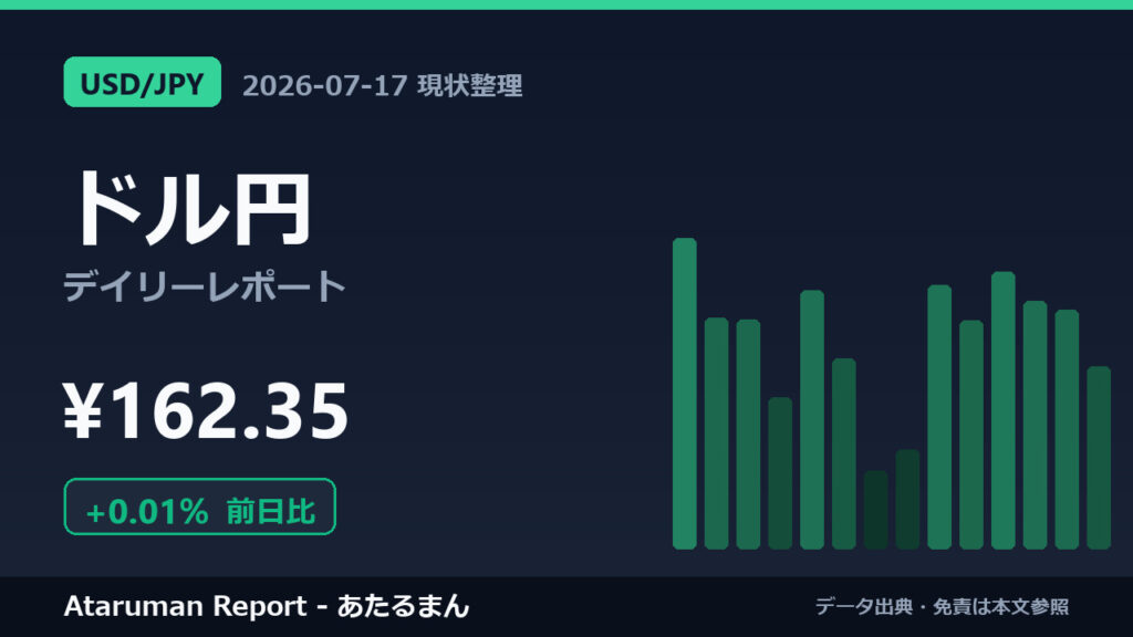 ドル円 7/17 現状整理
