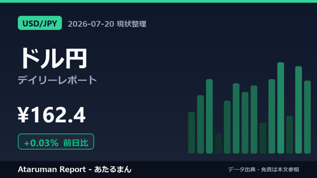 ドル円 7/20 現状整理