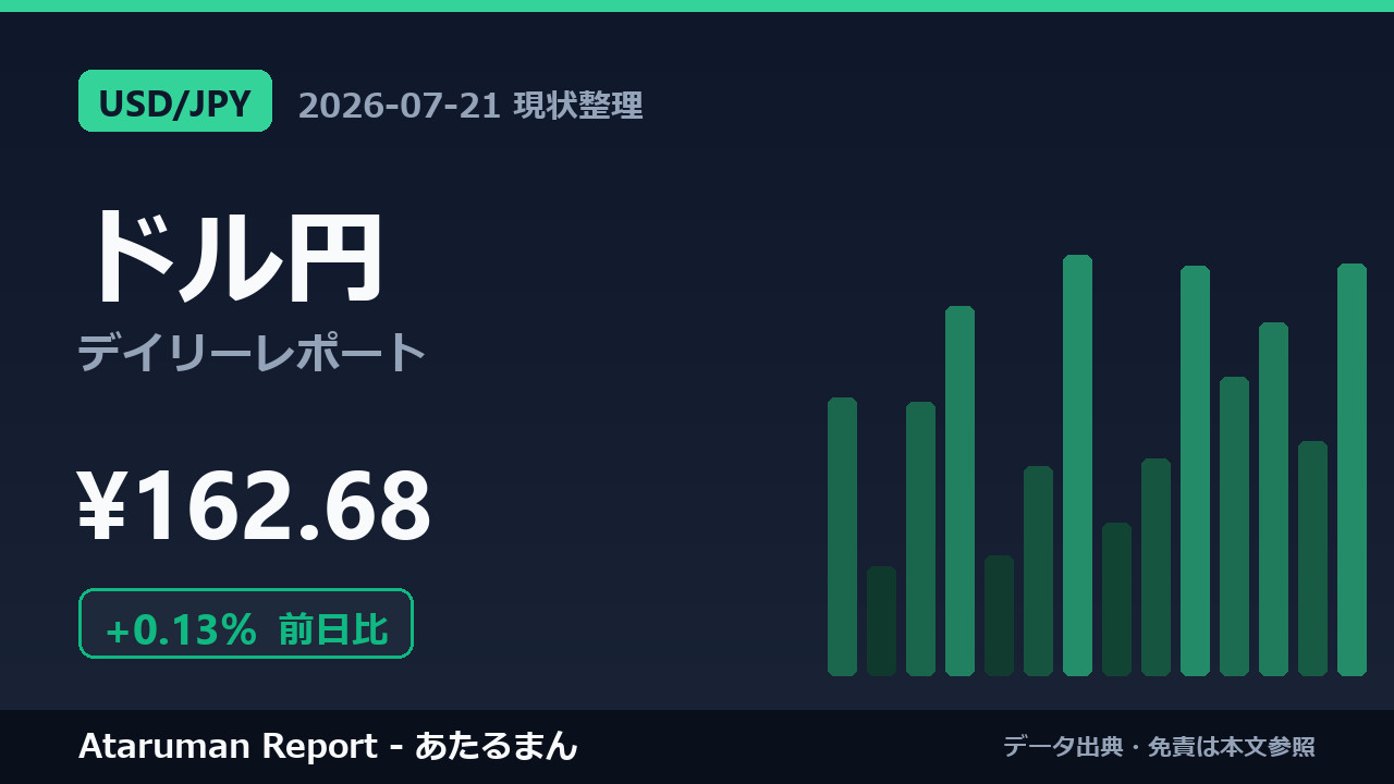 ドル円 7/21 現状整理
