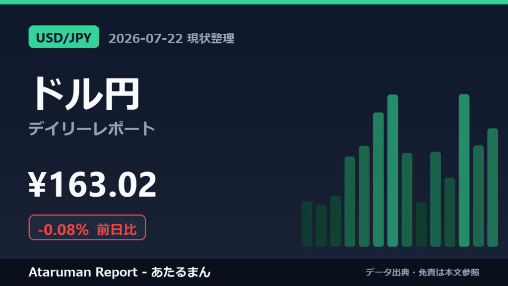 ドル円 7/22 現状整理