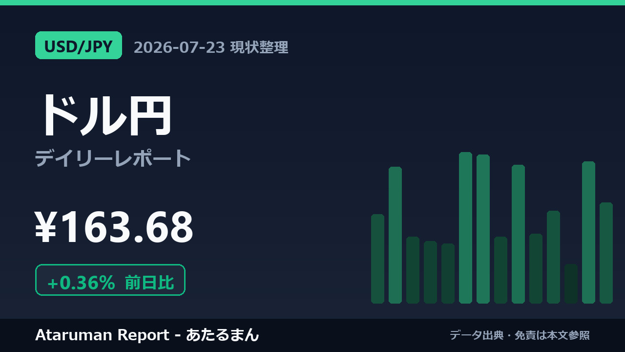 ドル円 7/23 現状整理