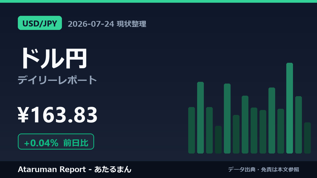ドル円 7/24 現状整理