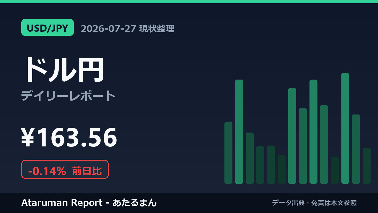 ドル円 7/27 現状整理