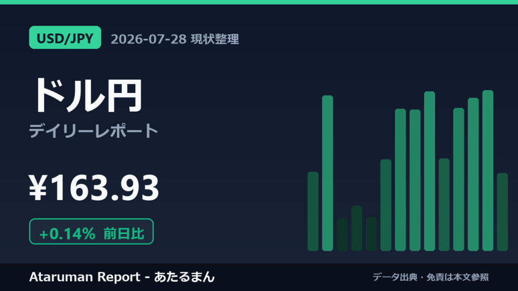 ドル円 7/28 現状整理