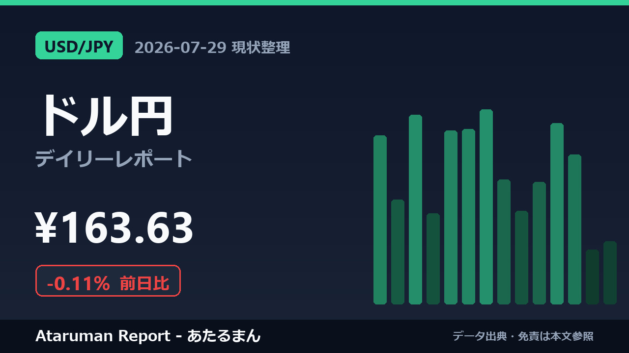 ドル円 7/29 現状整理