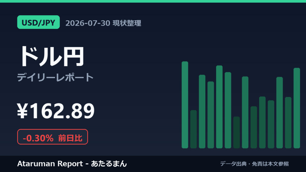 ドル円 7/30 現状整理