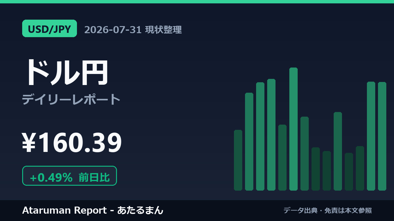 ドル円 7/31 現状整理
