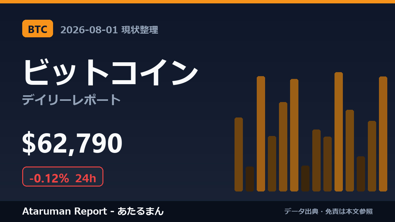 ビットコイン 8/1 現状整理