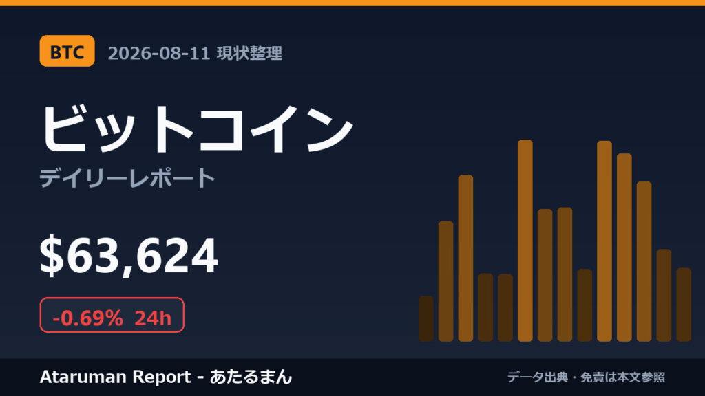 ビットコイン 8/11 現状整理