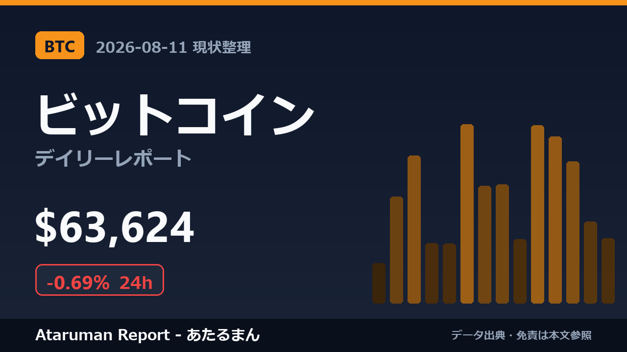 ビットコイン 8/11 現状整理