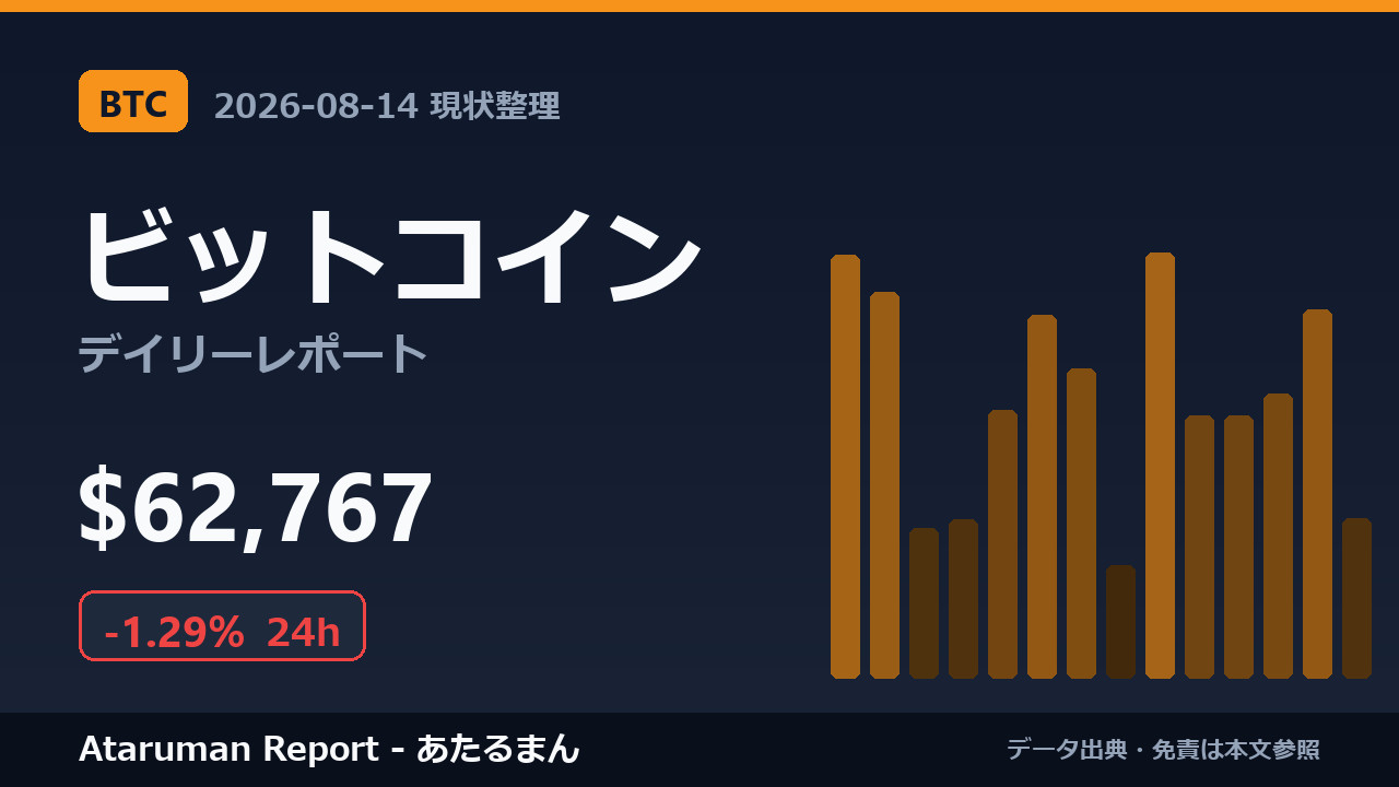ビットコイン 8/14 現状整理