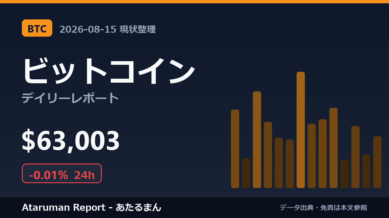 ビットコイン 8/15 現状整理