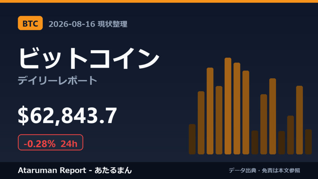ビットコイン 8/16 現状整理
