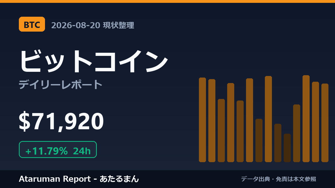 ビットコイン 8/20 現状整理