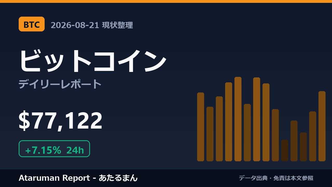 ビットコイン 8/21 現状整理