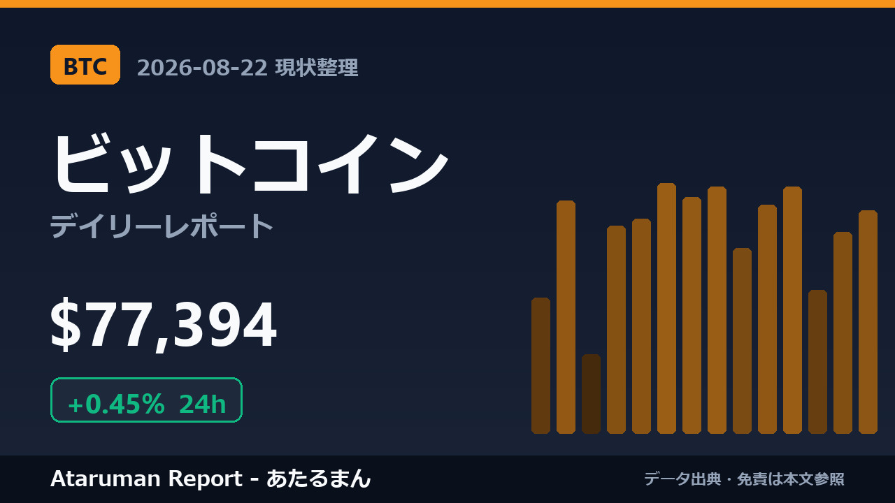 ビットコイン 8/22 現状整理