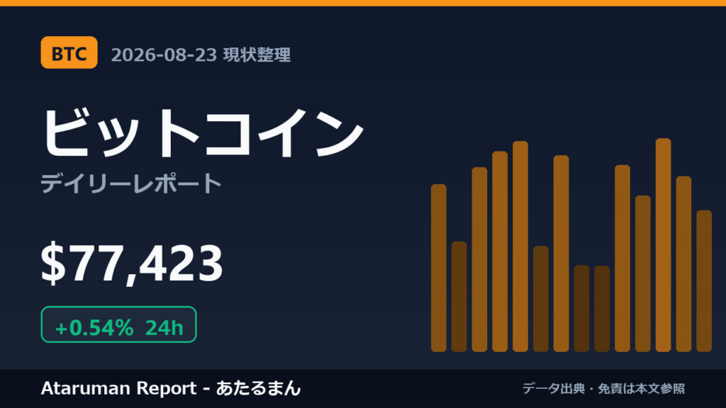 ビットコイン 8/23 現状整理